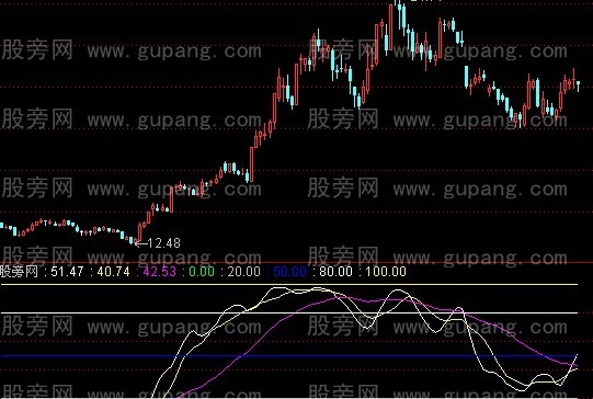 通达信惊涛骇浪指标公式