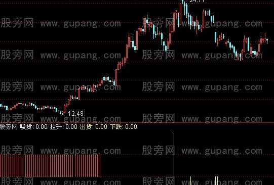 通达信华光4阶段指标公式