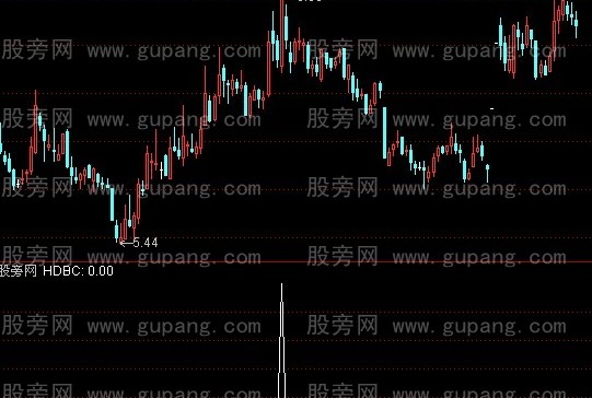 通达信旱地拔葱选股指标公式