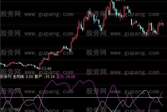 通达信股市风暴指标公式