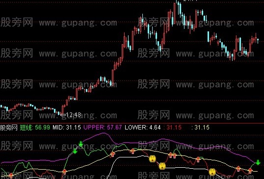 通达信趋势跟踪极品主图指标公式