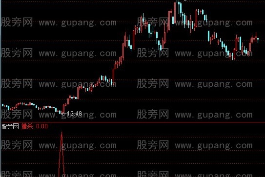 通达信底部探寻指标公式