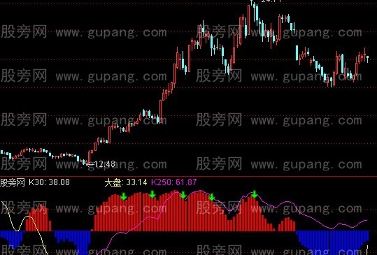 通达信经典对比找底指标公式