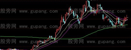 通达信股经成本主图指标公式