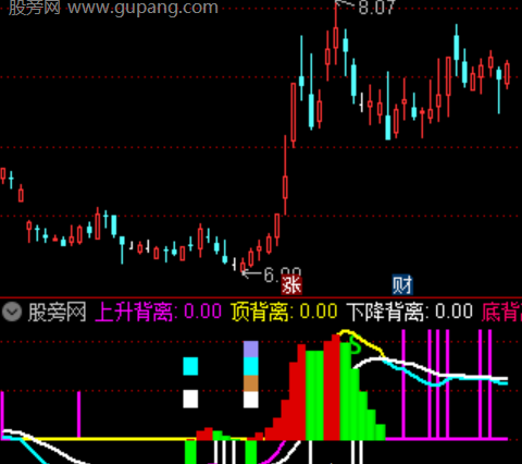 通达信伏击MACD指标公式