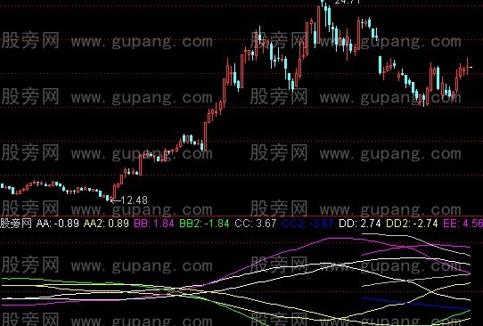 通达信宝石项链指标公式