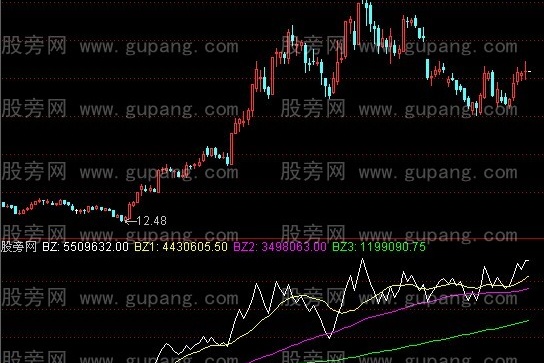 通达信比超测马指标公式