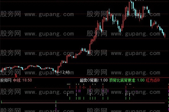 通达信背离超买卖指标公式