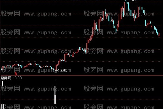 通达信金来选股指标公式