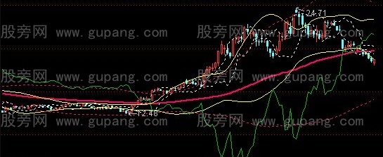 通达信布林三重奏主图指标公式