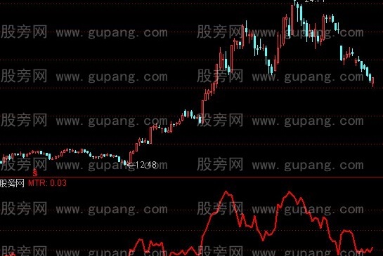 通达信振幅观察器指标公式