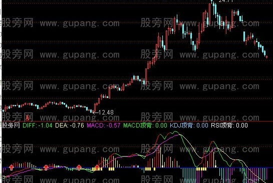 通达信超级短短指标公式