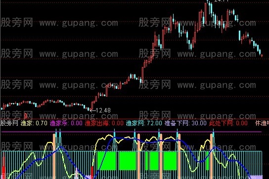 通达信渔家乐指标公式