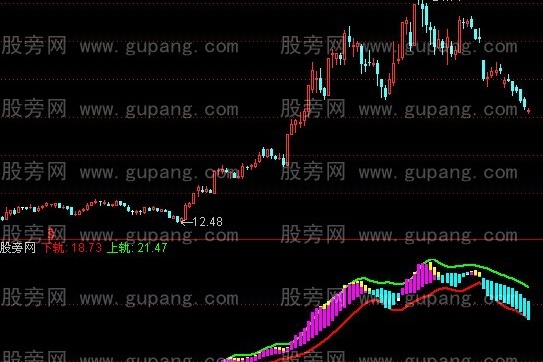 通达信渔家通道指标公式