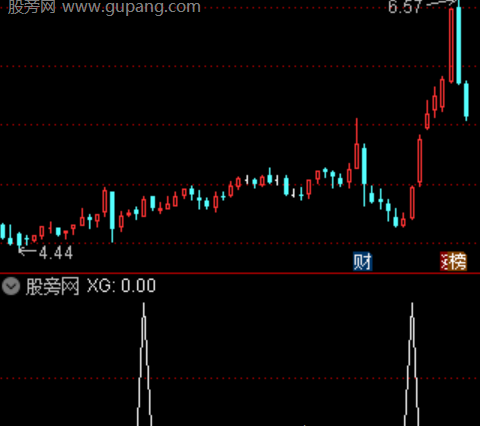 通达信三买高量阴选股指标公式