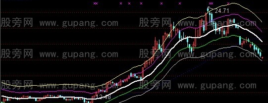 通达信战神通道主图指标公式