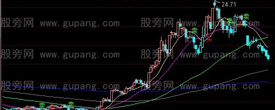 通达信大私募主图指标公式