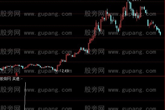 通达信买入十个点指标公式