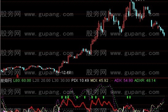 通达信DMI2指标公式