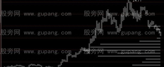 通达信筹码移动主图指标公式