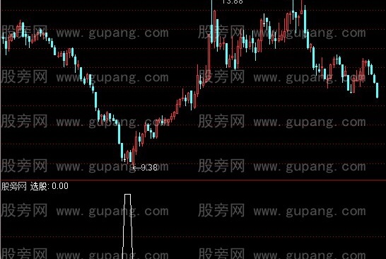通达信鸿运齐福选股指标公式
