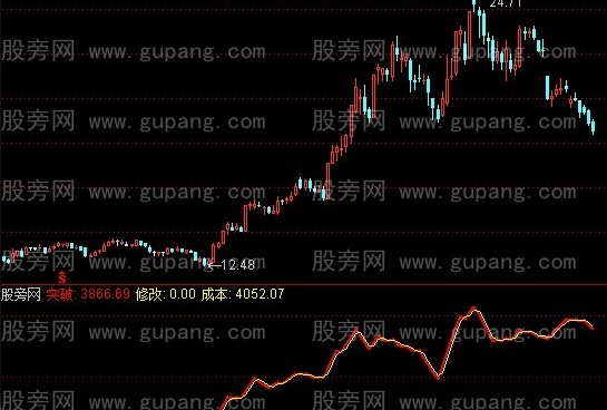 通达信H-MAX主线指标公式