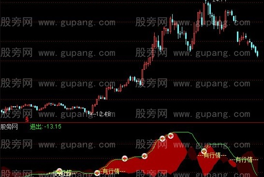 通达信进出有道指标公式