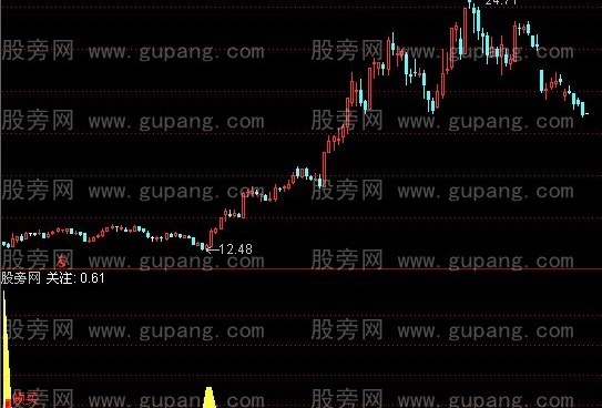 通达信底部金山指标公式