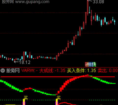 通达信短线买入机会指标公式