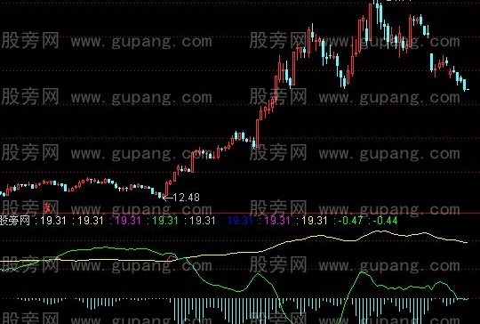 通达信只盈不亏指标公式