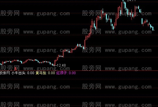 通达信五步操作指标公式