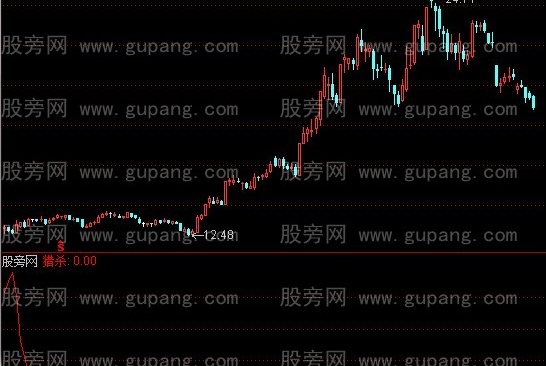 通达信鬼哭神嚎指标公式
