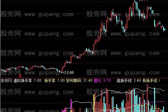 通达信换手率量柱指标公式