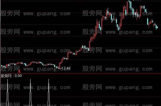 通达信超短线战神选股指标公式