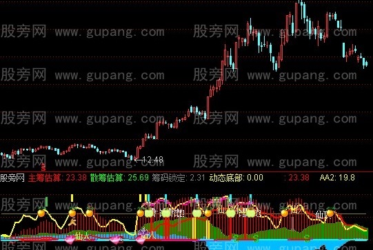 通达信仙人筹码标公式