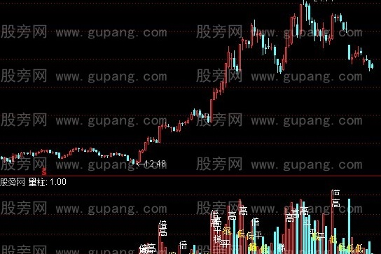 通达信黑马王子量柱指标公式