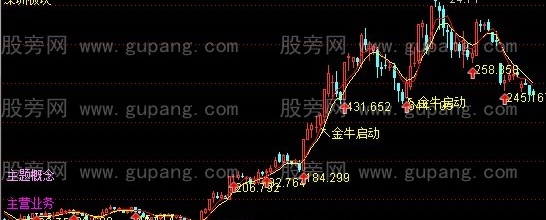 通达信金牛启动主图+选股指标公式