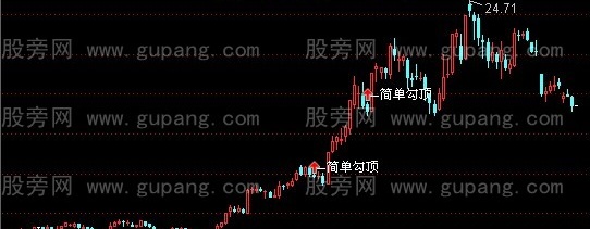 通达信简单勾顶主图指标公式