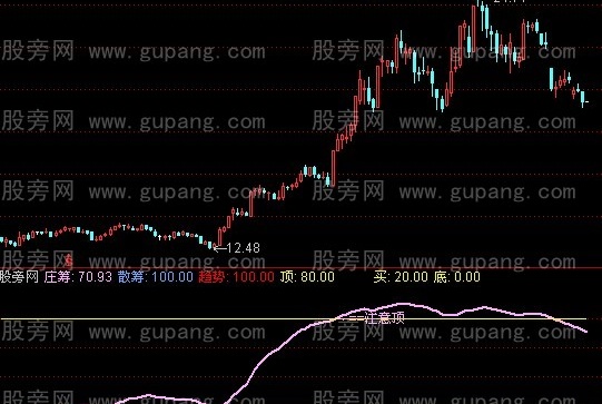 通达信一统创天下指标公式
