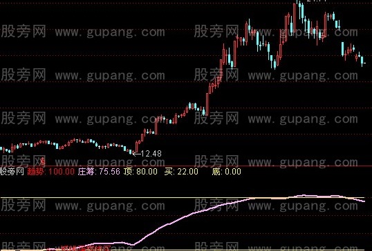 通达信一标创天下指标公式