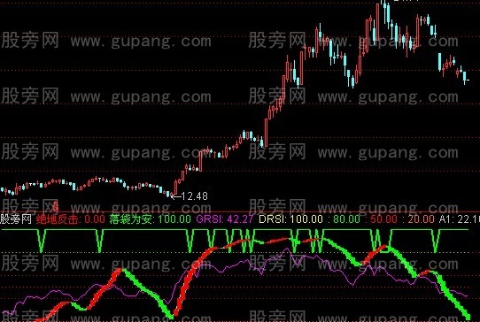 通达信游刃有余指标公式
