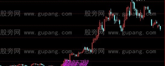 通达信暴涨你买主图指标公式