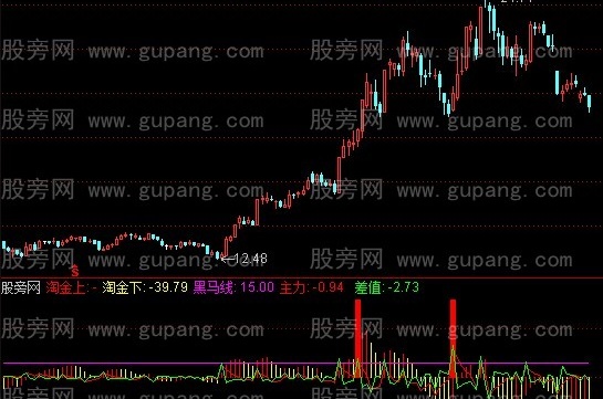 通达信果断建仓指标公式