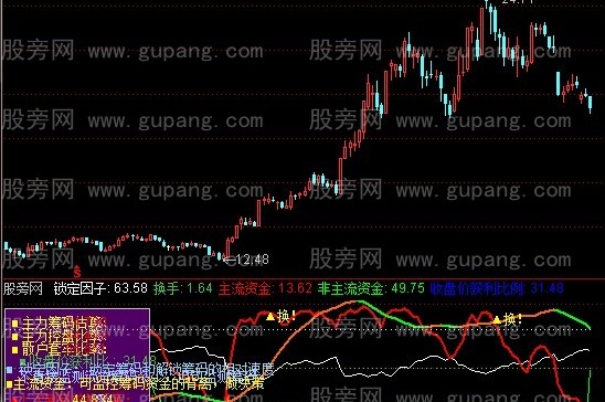 通达信筹码研判顶底指标公式