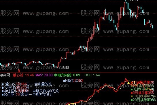 通达信股道换手统计指标公式