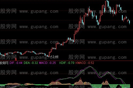 通达信长毛MACD指标公式