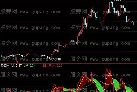 通达信五日净量指标公式