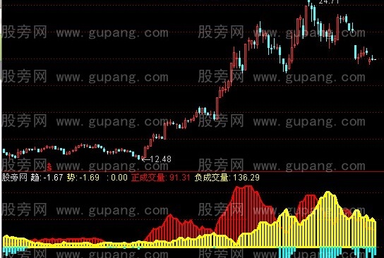 通达信观察主力指标公式