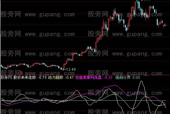 通达信震仓和吸盘指标公式
