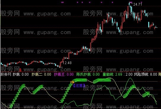 通达信陈氏量能与抄底指标公式